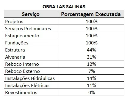 Las Salinas Residences — Obra 17