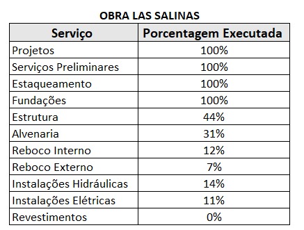 Las Salinas Residences - Obra 17
